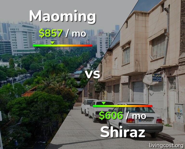 Cost of living in Maoming vs Shiraz infographic
