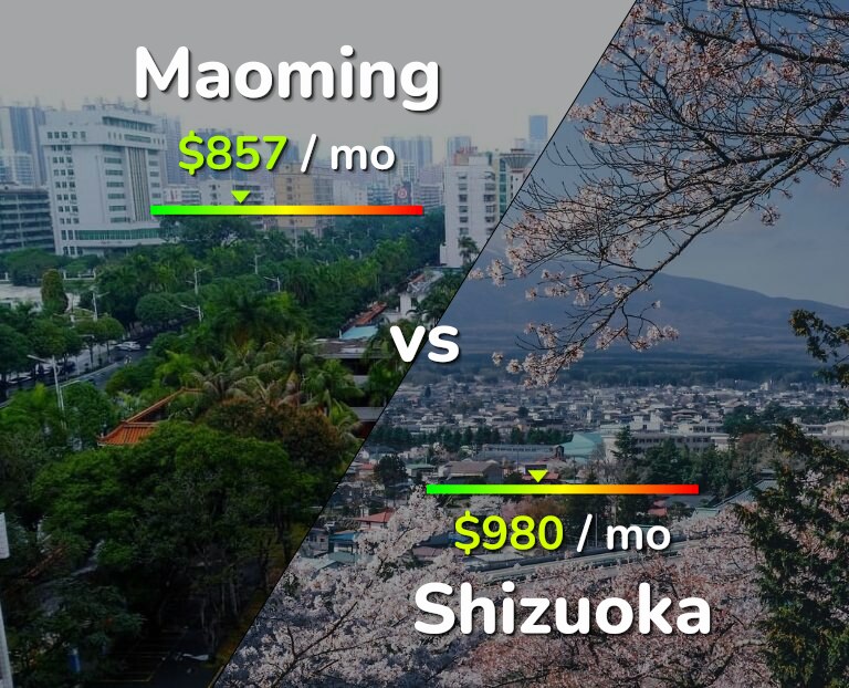 Cost of living in Maoming vs Shizuoka infographic