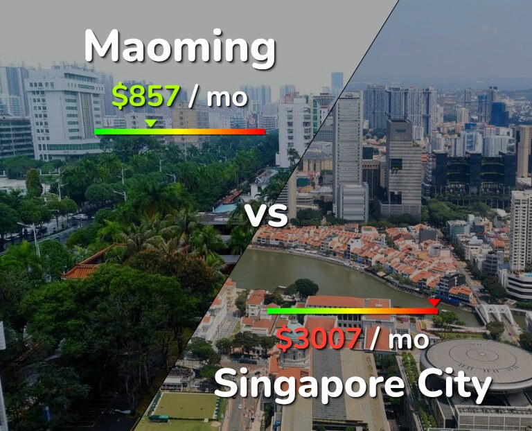 Cost of living in Maoming vs Singapore City infographic