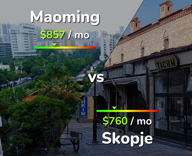 Cost of living in Maoming vs Skopje infographic