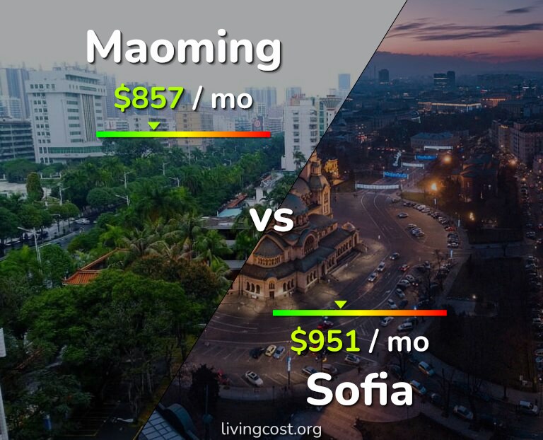 Cost of living in Maoming vs Sofia infographic