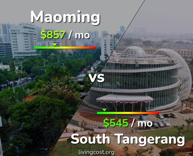 Cost of living in Maoming vs South Tangerang infographic