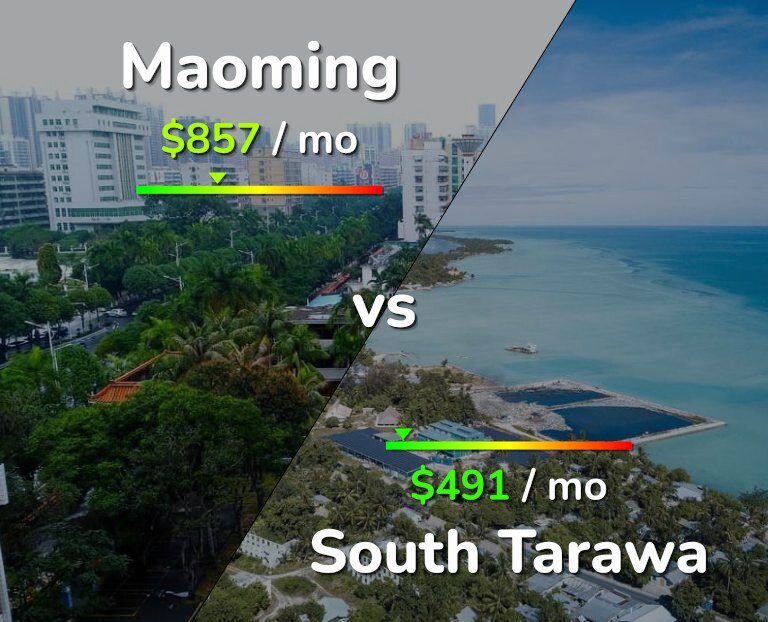 Cost of living in Maoming vs South Tarawa infographic