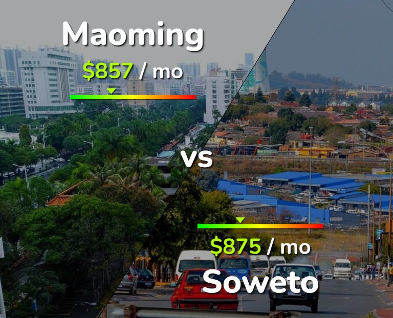 Cost of living in Maoming vs Soweto infographic