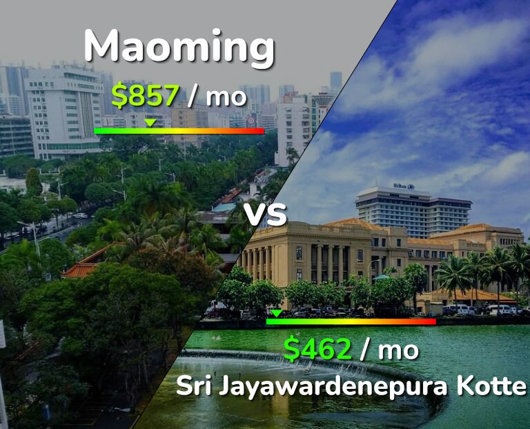 Cost of living in Maoming vs Sri Jayawardenepura Kotte infographic