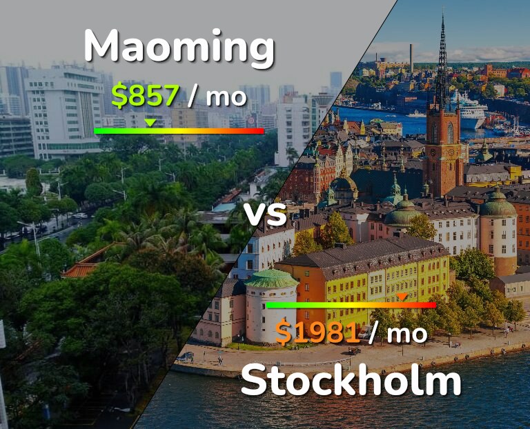 Cost of living in Maoming vs Stockholm infographic