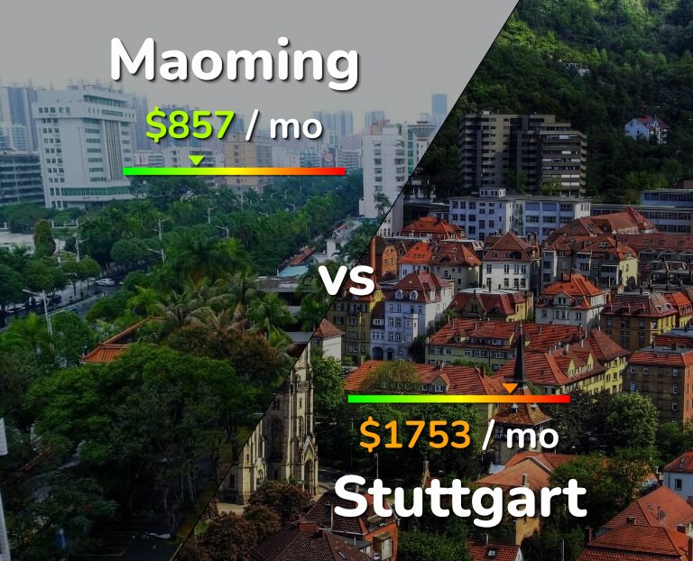 Cost of living in Maoming vs Stuttgart infographic