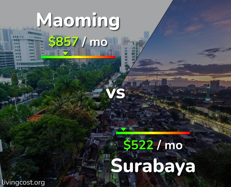 Cost of living in Maoming vs Surabaya infographic
