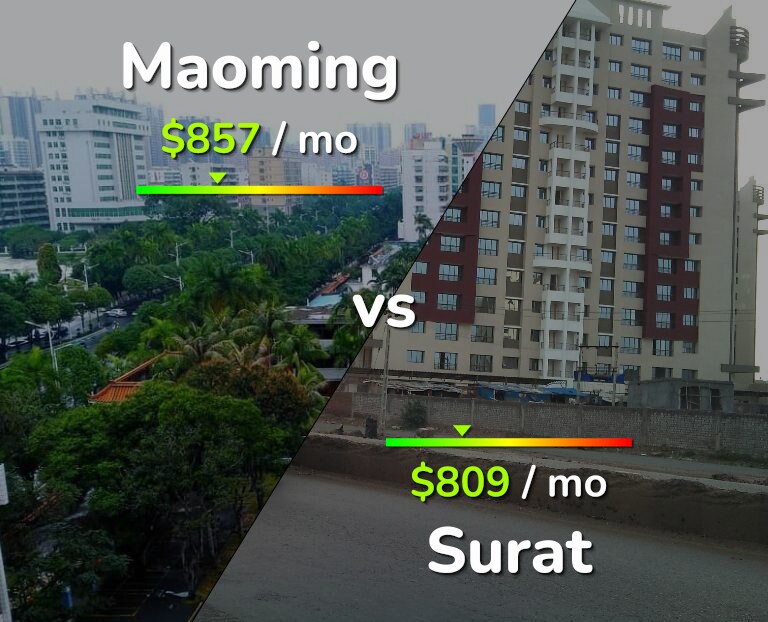 Cost of living in Maoming vs Surat infographic