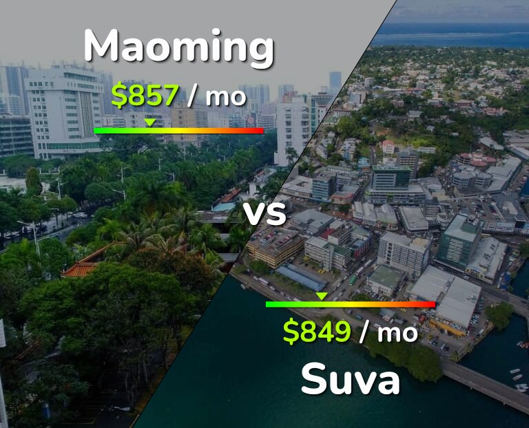 Cost of living in Maoming vs Suva infographic