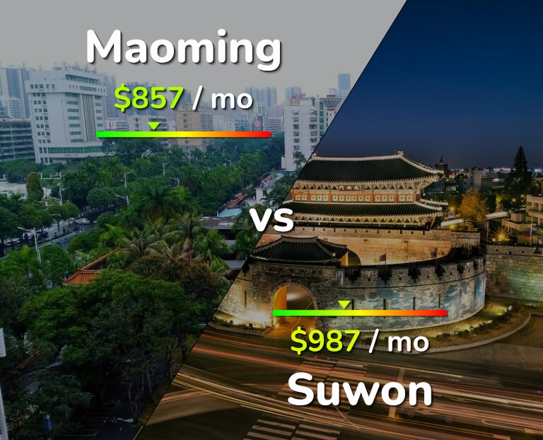 Cost of living in Maoming vs Suwon infographic