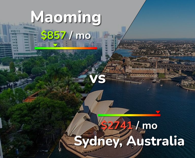 Cost of living in Maoming vs Sydney infographic