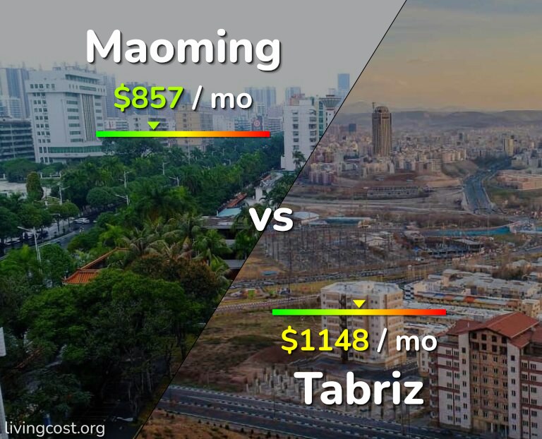 Cost of living in Maoming vs Tabriz infographic
