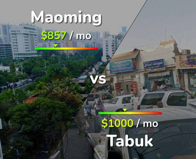 Cost of living in Maoming vs Tabuk infographic