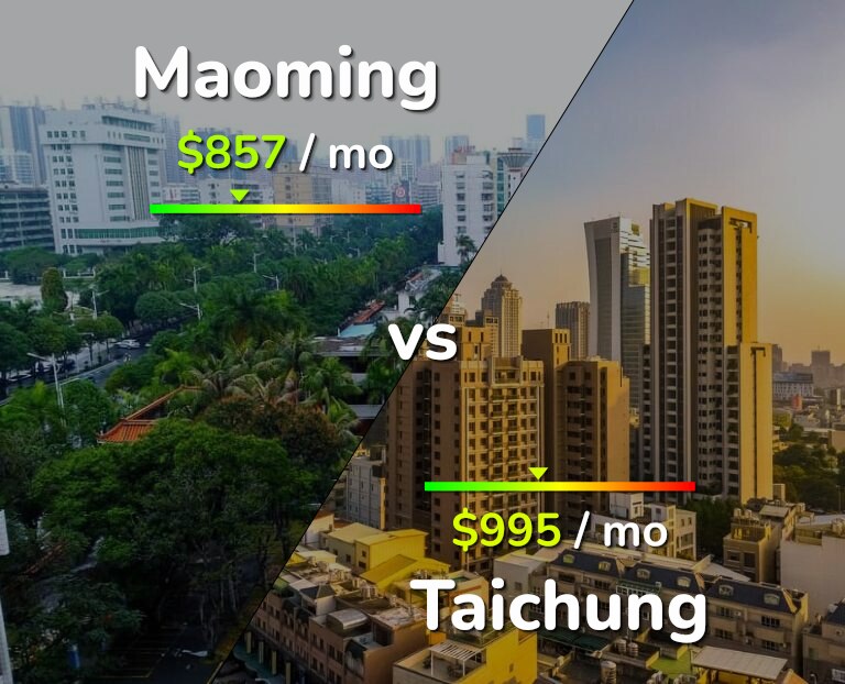 Cost of living in Maoming vs Taichung infographic