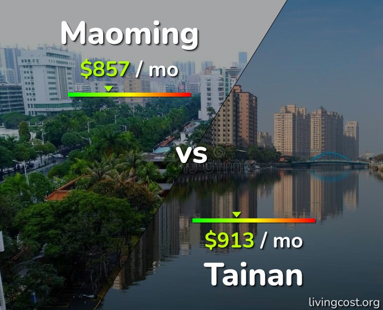 Cost of living in Maoming vs Tainan infographic