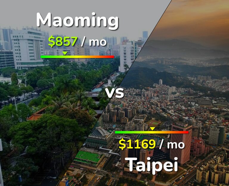 Cost of living in Maoming vs Taipei infographic