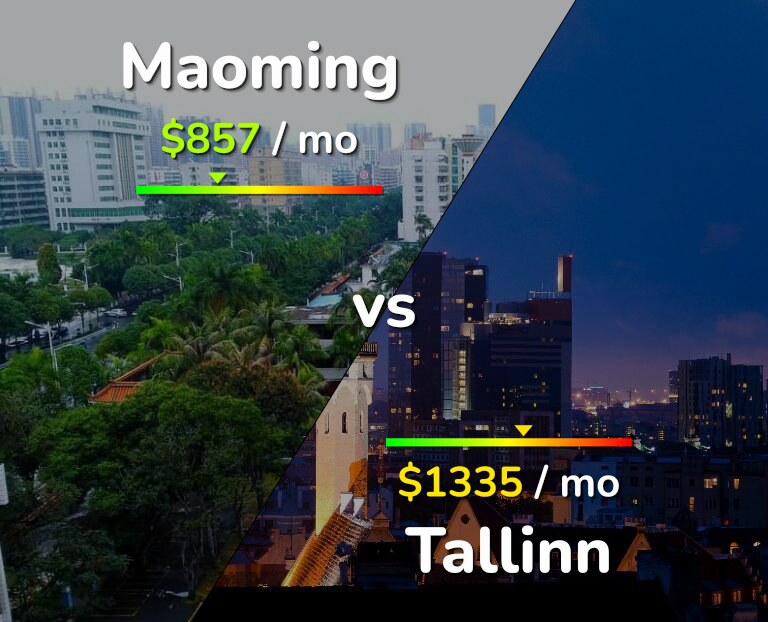 Cost of living in Maoming vs Tallinn infographic
