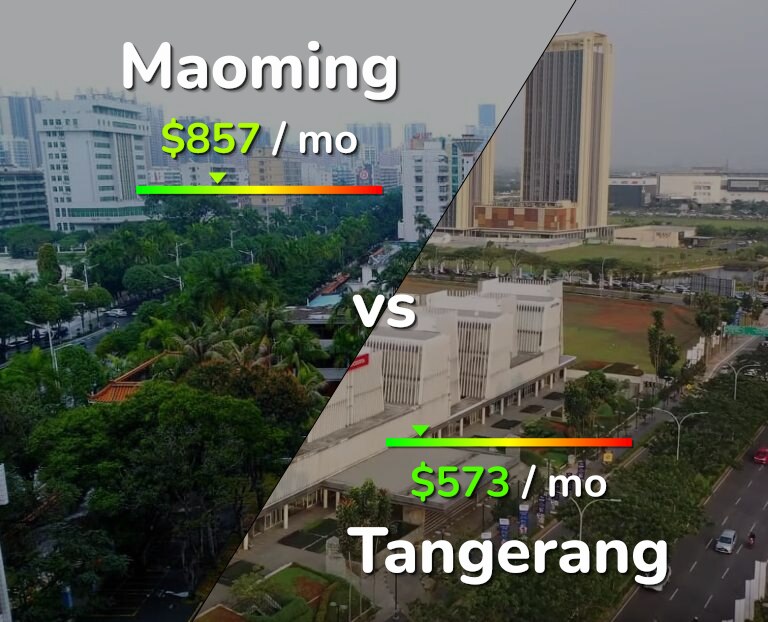 Cost of living in Maoming vs Tangerang infographic