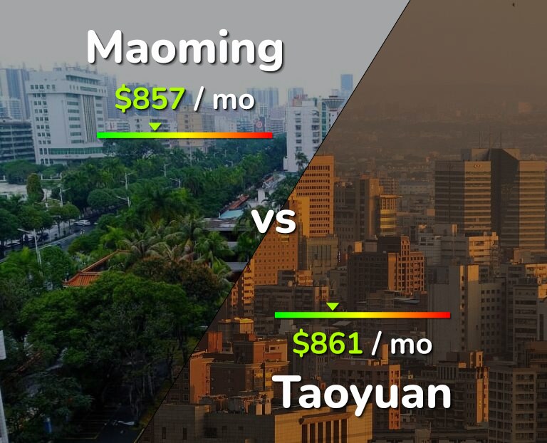 Cost of living in Maoming vs Taoyuan infographic