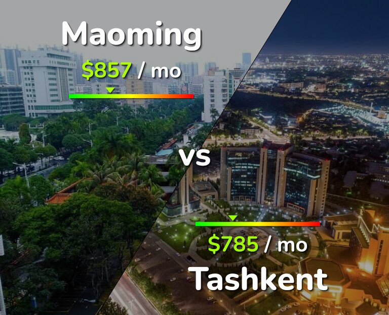 Cost of living in Maoming vs Tashkent infographic