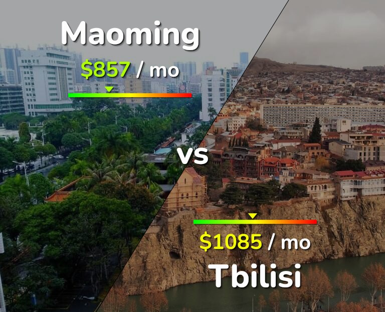 Cost of living in Maoming vs Tbilisi infographic