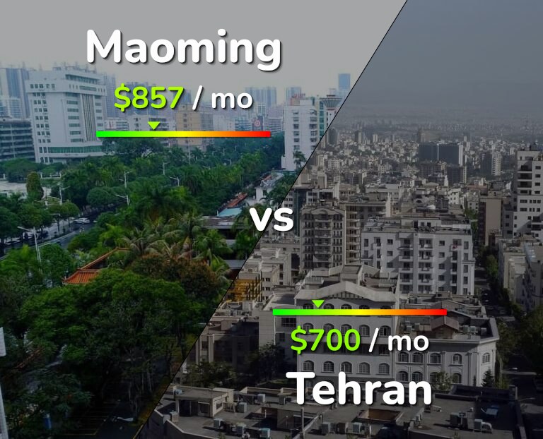 Cost of living in Maoming vs Tehran infographic