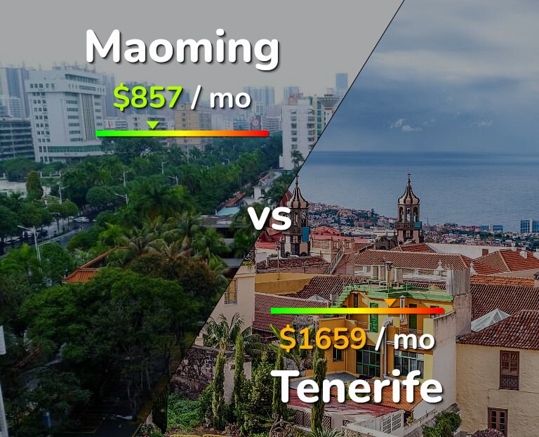 Cost of living in Maoming vs Tenerife infographic