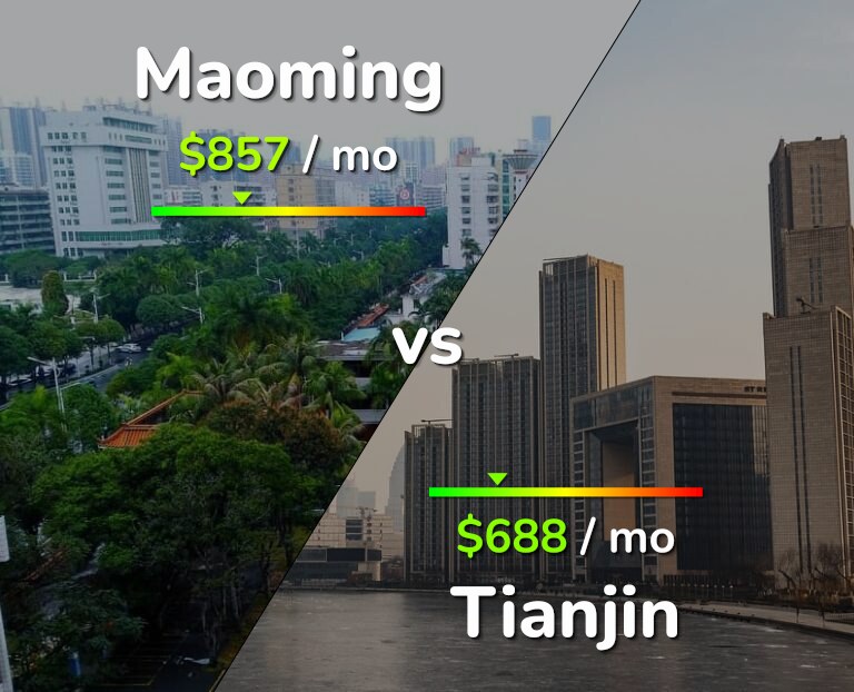 Cost of living in Maoming vs Tianjin infographic