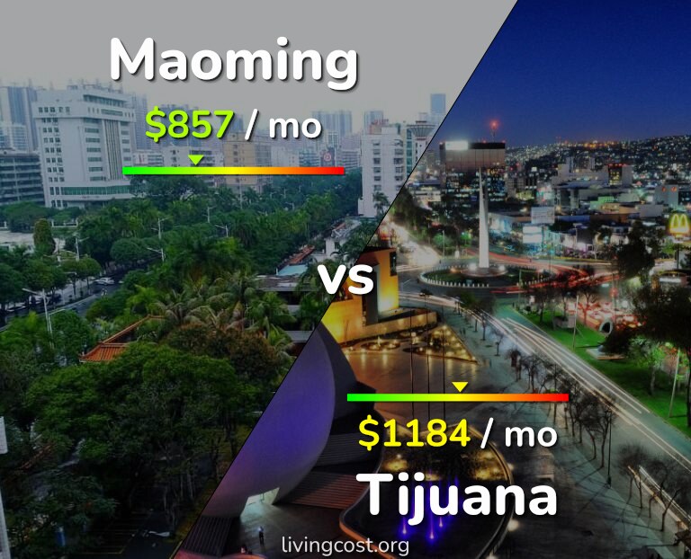 Cost of living in Maoming vs Tijuana infographic