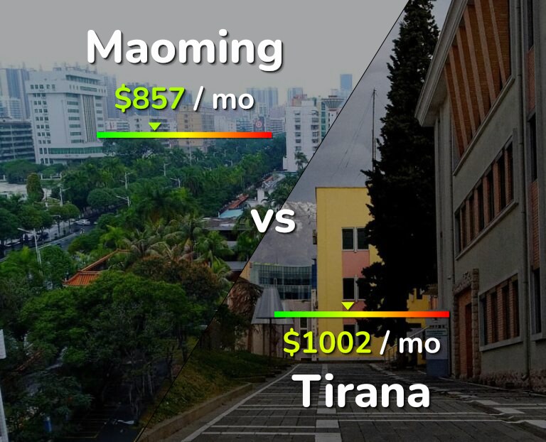 Cost of living in Maoming vs Tirana infographic