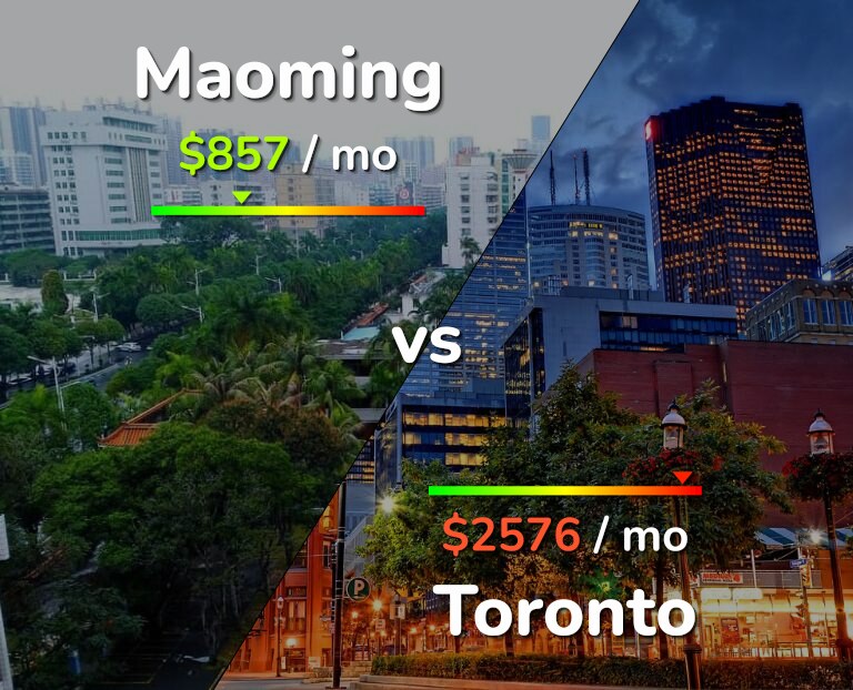 Cost of living in Maoming vs Toronto infographic