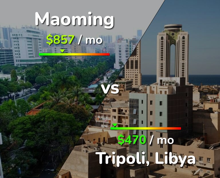 Cost of living in Maoming vs Tripoli infographic