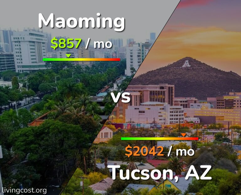 Cost of living in Maoming vs Tucson infographic