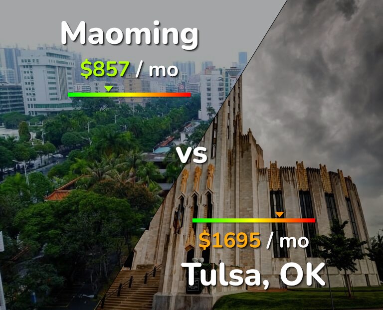 Cost of living in Maoming vs Tulsa infographic