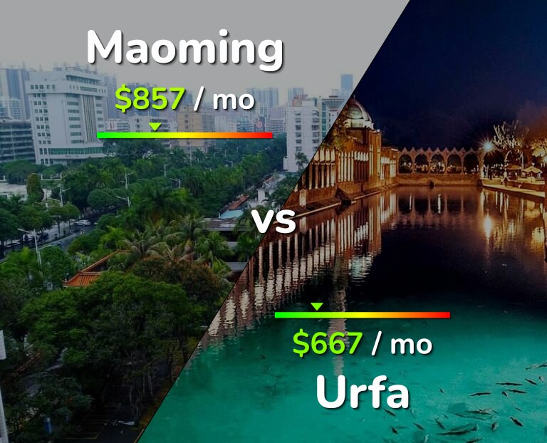 Cost of living in Maoming vs Urfa infographic