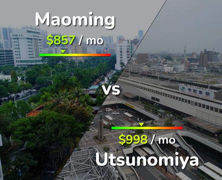 Cost of living in Maoming vs Utsunomiya infographic
