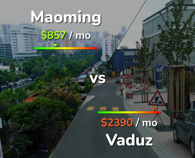 Cost of living in Maoming vs Vaduz infographic