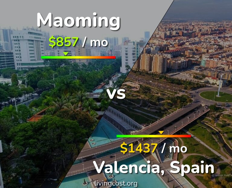 Cost of living in Maoming vs Valencia, Spain infographic