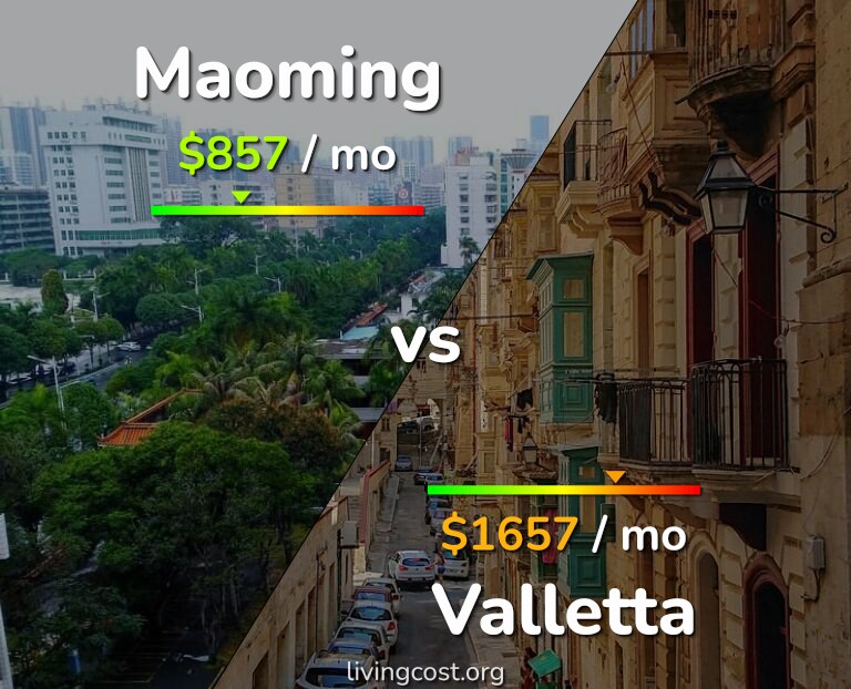Cost of living in Maoming vs Valletta infographic