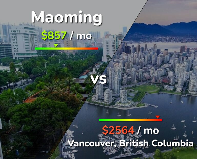 Cost of living in Maoming vs Vancouver infographic