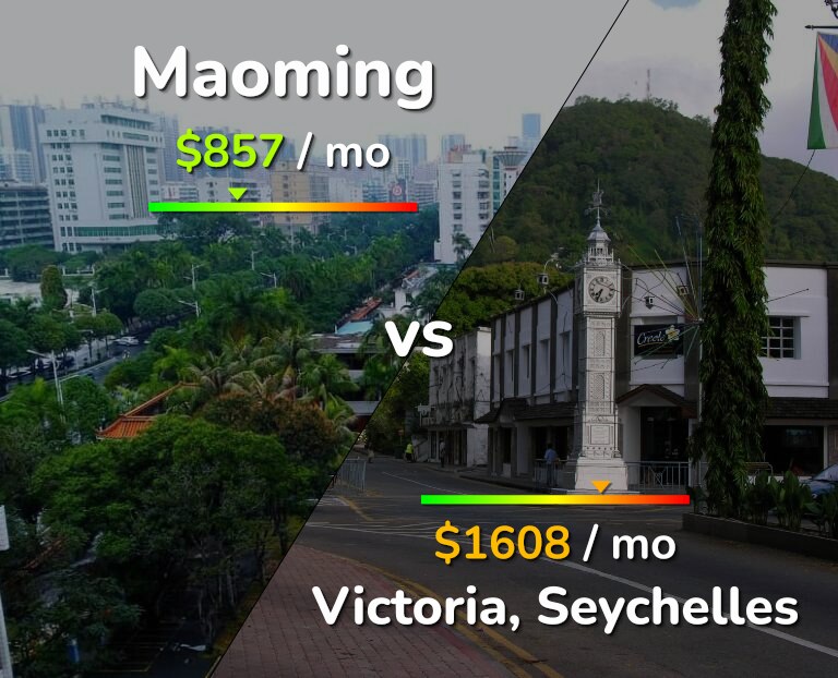 Cost of living in Maoming vs Victoria infographic