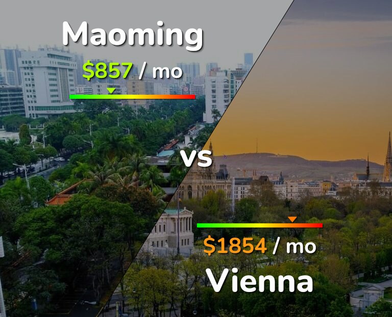 Cost of living in Maoming vs Vienna infographic