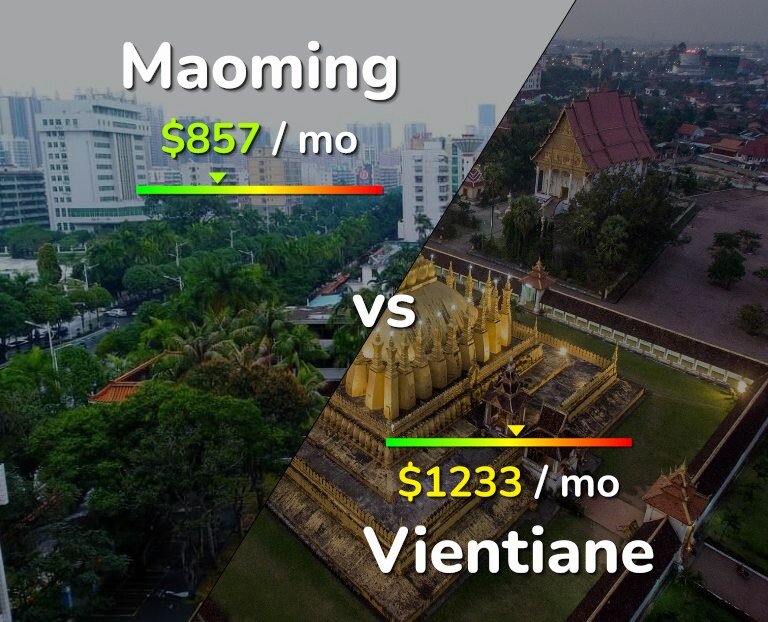 Cost of living in Maoming vs Vientiane infographic