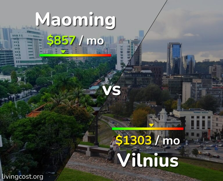 Cost of living in Maoming vs Vilnius infographic