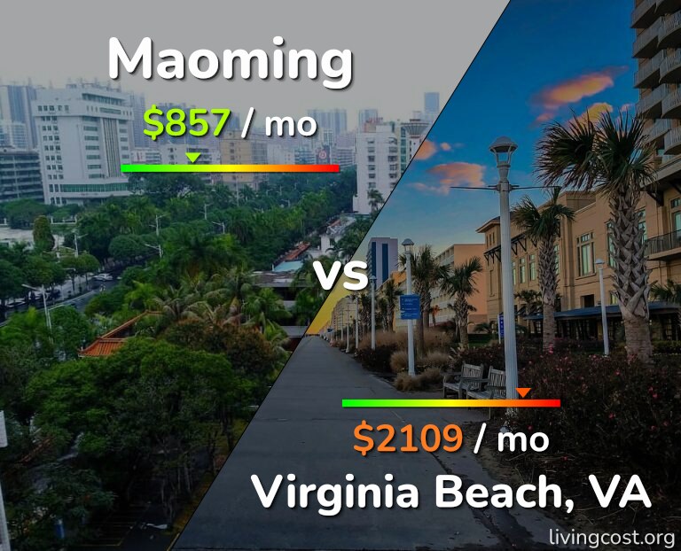 Cost of living in Maoming vs Virginia Beach infographic