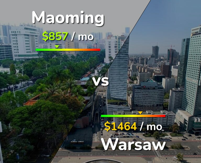 Cost of living in Maoming vs Warsaw infographic