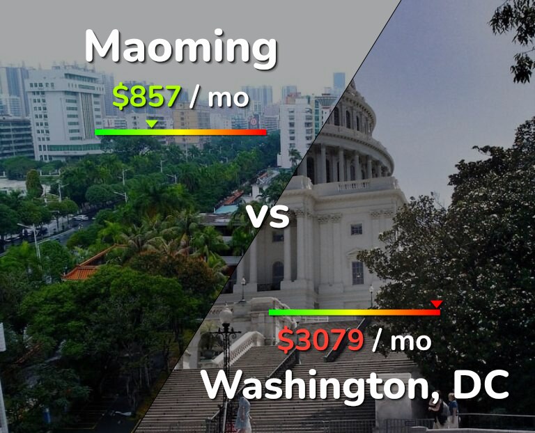 Cost of living in Maoming vs Washington infographic