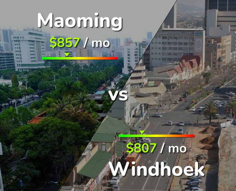 Cost of living in Maoming vs Windhoek infographic