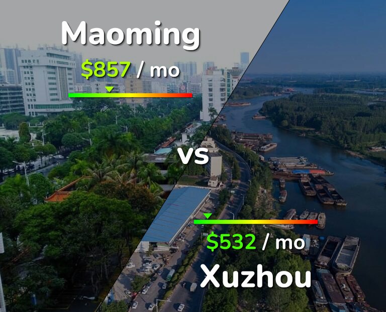 Cost of living in Maoming vs Xuzhou infographic